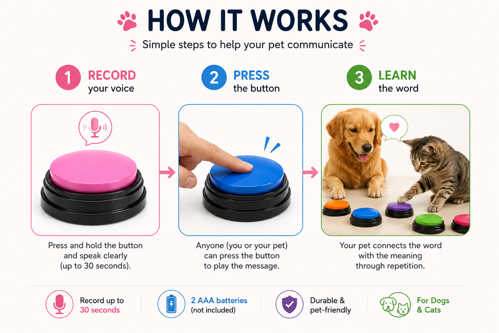Pawzella Recordable Pet Communication Button