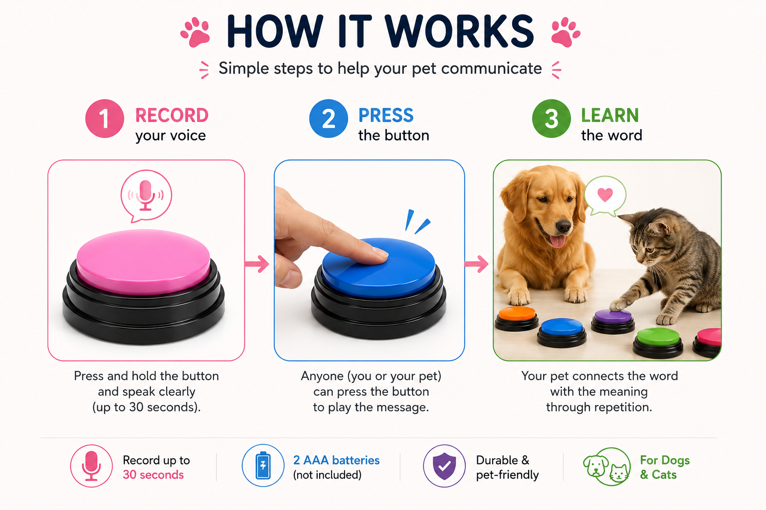 Pawzella Recordable Pet Communication Button